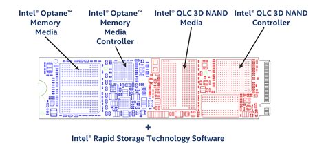 intel optane memory h10|Intel Optane Memory H10 M.2 NVMe SSD Review: QLC Flash Meets Opt.